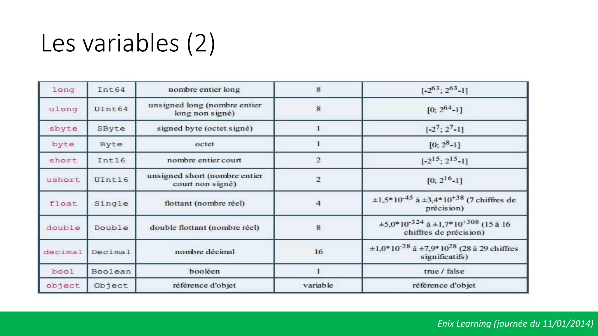 Les variables (2)
Enix Learning (journée du 11/01/2014)
 