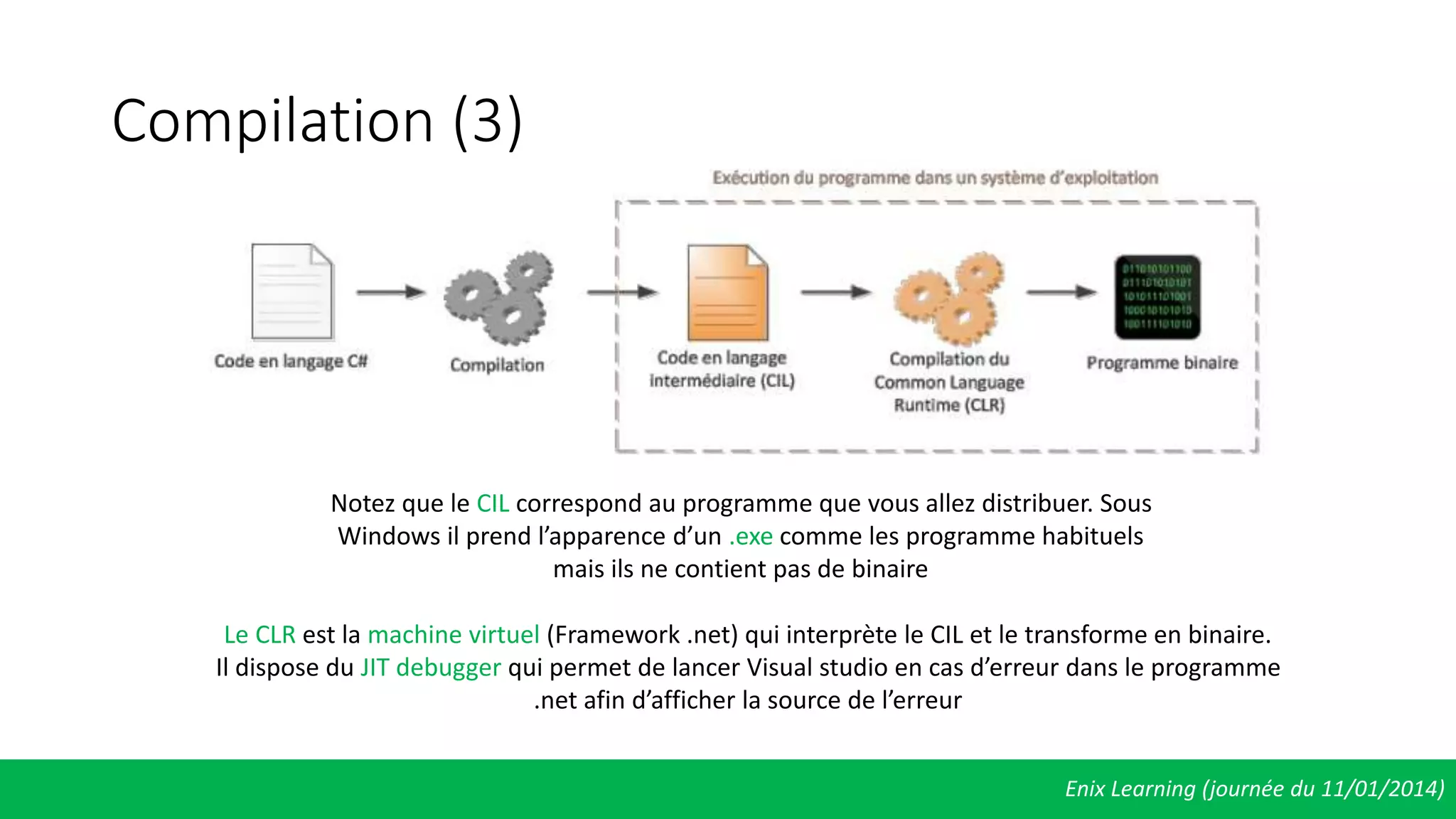 Compilation (3)
Enix Learning (journée du 11/01/2014)
Notez que le CIL correspond au programme que vous allez distribuer. Sous
Windows il prend l’apparence d’un .exe comme les programme habituels
mais ils ne contient pas de binaire
Le CLR est la machine virtuel (Framework .net) qui interprète le CIL et le transforme en binaire.
Il dispose du JIT debugger qui permet de lancer Visual studio en cas d’erreur dans le programme
.net afin d’afficher la source de l’erreur
 