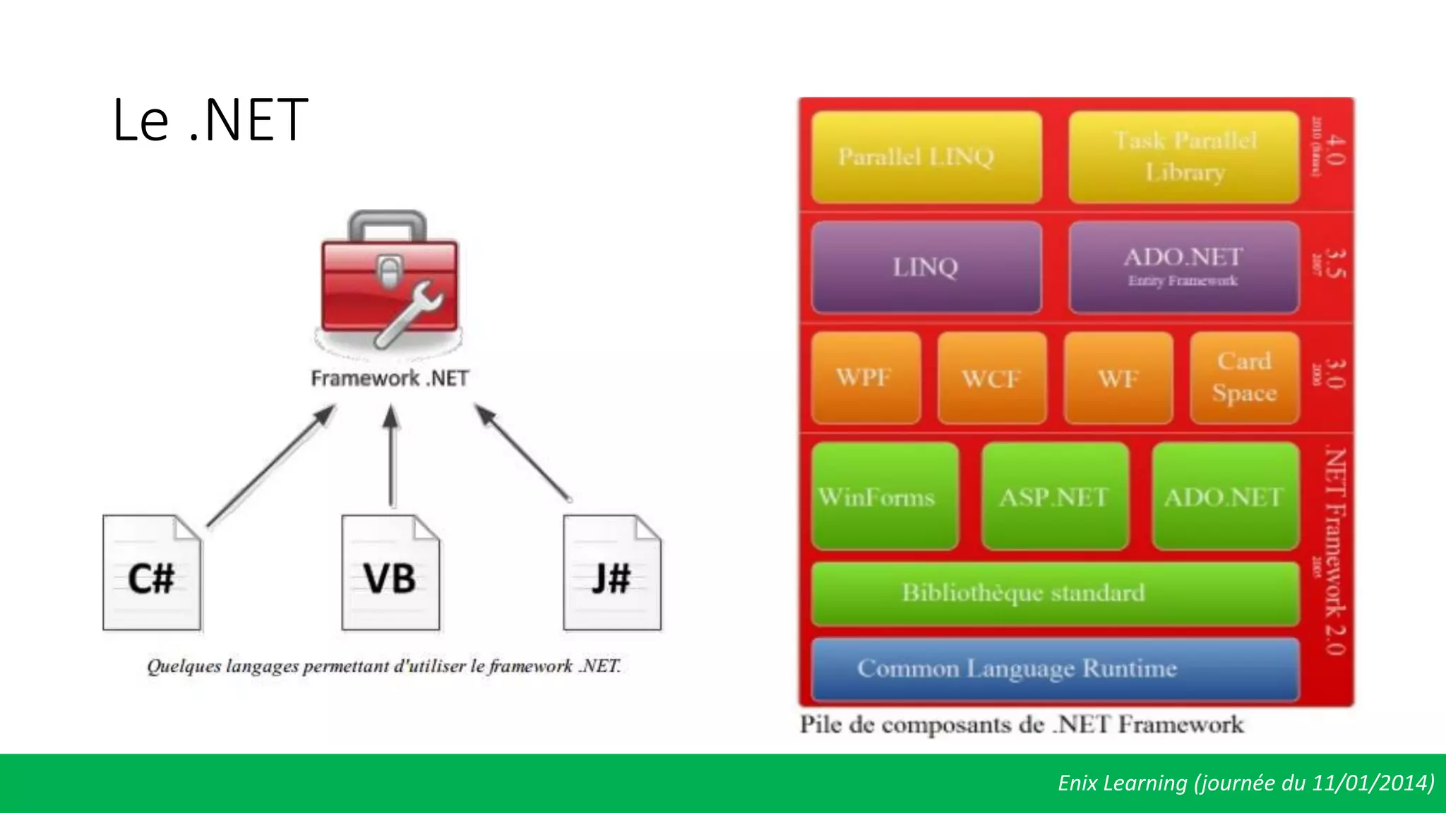 Le .NET
Enix Learning (journée du 11/01/2014)
 