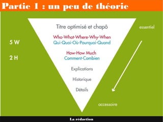 Partie 1 : un peu de théorie
La rédaction
 