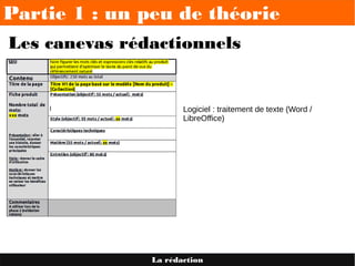 Partie 1 : un peu de théorie
La rédaction
Les canevas rédactionnels
Logiciel : traitement de texte (Word / 
LibreOffice)
 