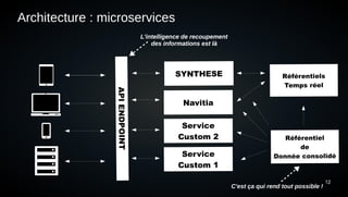 12
Architecture : microservices
APIENDPOINTAPIENDPOINT
Service
Custom 1
Service
Custom 2
Navitia
SYNTHESE
APIENDPOINT
Référentiel
de
Donnée consolidé
Référentiels
Temps réel
L'intelligence de recoupement
des informations est là
L'intelligence de recoupement
des informations est là
C'est ça qui rend tout possible !
 