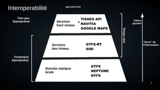 7
Interoperabilité
GTFS-RT
SIRI
GTFS
NEPTUNE
NTFS
TISSEO API
NAVITIA
GOOGLE MAPS
Services
bas niveau
Services
haut niveau
Donnée statique
brute
Fortement
Standardisé
Tempsréel
Très peu
Standardisé Valeur
ajoutée
“Sens“ de
l'information
api.sncf.com
 