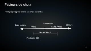 8
Facteurs de choix
FAIRE FAIRE FAIRE
OPENSOURCE
FAIRE
Tout projet logiciel amène aux choix suivants :
Code custom
Intégrateurs
Editeurs
Prestataire SSII
 
