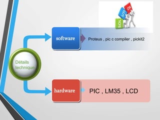 PIC , LM35 , LCD
Proteus , pic c compiler , pickit2
Détails
technique
s
software
hardware
 