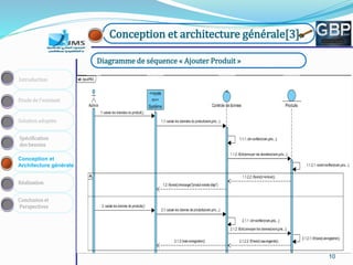 101010101010
Conception et
Architecture générale
Spécification
des besoins
Solution adoptée
Etude de l’existant
Introduction
Réalisation
Conclusion et
Perspectives
Conception et architecture générale[3]
Diagramme de séquence « Ajouter Produit »
 