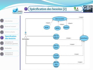 777777
Conception et
Architecture générale
Spécification
des besoins
Solution adoptée
Etude de l’existant
Introduction
Réalisation
Conclusion et
Perspectives
Spécification des besoins [2]
777
2
C’est la personne qui
prend en charge la
gestion des produits,la
gestion des
catégories,des factures
ainsi que la gestion des
cartes fidélités et la
gestion des chariots.
 