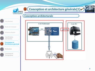 8888
Spécification
des besoins
Solution adoptée
Etude de l’existant
Introduction
Réalisation
Conclusion et
Perspectives
Conception et
Architecture générale
Conception et architecture générale[1]
Conception architecturale
 