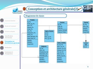 999999
Conception et
Architecture générale
Spécification
des besoins
Solution adoptée
Etude de l’existant
Contexte Général
Réalisation
Conclusion et
Perspectives
Conception et architecture générale[2]
Diagramme de classe:
 