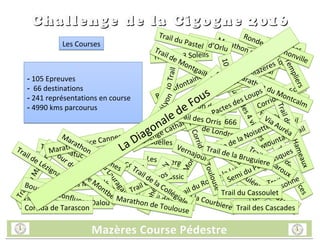 Mazères Course PédestreMazères Course PédestreMazères Course PédestreMazères Course Pédestre
Challenge de la Cigogne 2016Challenge de la Cigogne 2016
Les CoursesLes Courses
- 105 Epreuves
- 66 destinations
- 241 représentations en course
- 4990 kms parcourus
- 105 Epreuves
- 66 destinations
- 241 représentations en course
- 4990 kms parcourus
Trail des 3 SoleilsTrail des 3 Soleils
Romeufontaine
Romeufontaine
Forrest Trail
Forrest Trail
Trail du Maquis
Trail du Maquis
Trail de la Courbiere
Trail de la Courbiere
Black Mountain Trail
Black Mountain Trail
Marathon de Barcelone
Marathon de Barcelone
Trail du Satuc
Trail du Satuc
Trail des CitadellesTrail des Citadelles
Semi de Colomiers
Semi de Colomiers
Marathon de ParisMarathon de Paris
Brassac Trail
Brassac Trail
Trail de SignesTrail de Signes
Les Asperges
Les Asperges
Trail de Quillan
Trail de Quillan
Trail du Roc de la Lune
Trail du Roc de la Lune
Marathon de Londres
Marathon de Londres
Boucle du Coeur
Boucle du Coeur
6h de Revel
6h de Revel
TraildesSources
TraildesSources
Trail de DalouTrail de Dalou
TrailduMaurynate
TrailduMaurynate
Elle et Lui
Elle et Lui
Pentes et Côtes
Pentes et Côtes
Challenge Cathares
Challenge Cathares
Foulées de Mazeres
Foulées de Mazeres
TrailduLauragais
TrailduLauragais
Coursedes4villages
Coursedes4villages
Montaut
Montaut
Trail de Montgailhard
Trail de Montgailhard
Semi de Carcassonne
Semi de Carcassonne
66666666
Trail de Crêtes
Trail de Crêtes
CorridadeToulouse
CorridadeToulouse
Corrida de Foix
Corrida de Foix
Kilian ClassicKilian Classic
Traildes11Hameaux
Traildes11Hameaux
AnétoTrail
AnétoTrail
TrophéeJPGaly
TrophéeJPGaly
Dent d’Orlu
Dent d’Orlu
10KNice
10KNice
Vernajoul
Vernajoul
Trail du Caroux
Trail du Caroux
Trail Gabizos
Trail Gabizos
Corrida de Mazeres
Corrida de Mazeres
Canigou
Canigou
Trail de
M
orzine
Trail de
M
orzine Marathon du Montcalm
Marathon du Montcalm
Trail des CascadesTrail des Cascades
Trail de la Collégiale
Trail de la Collégiale
Trail du Pactes des Loups
Trail du Pactes des Loups
Ronde de la Noisette
Ronde de la Noisette
Trail du CassouletTrail du Cassoulet
Run and Bikes MontelsRun and Bikes Montels
Tour du lac de M
ontbel
Tour du lac de M
ontbel
LesTempliers
LesTempliers
Marathon de Toulouse
Marathon de Toulouse
Semi du Pays Basques
Semi du Pays BasquesTrail de la Bruguiere
Trail de la Bruguiere
Trail des Orris
Trail des Orris
Trail du Pastel
Trail du Pastel
Via Auréa
Via Auréa
Marathon Nice Cannes
Marathon Nice CannesMarathon d’Athènes
Marathon d’Athènes
Boucle du Confluent
Boucle du Confluent
Trail de Lézignan
Trail de Lézignan
SaintéLyon
SaintéLyon
Ronde de Ramonville
Ronde de Ramonville
Corrida de TarasconCorrida de Tarascon
La Diagonale de Fous
La Diagonale de Fous
 
