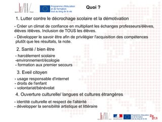 Quoi ?
1. Lutter contre le décrochage scolaire et la démotivation
- Créer un climat de confiance en multipliant les échanges professeurs/élèves,
élèves /élèves. Inclusion de TOUS les élèves.
- Développer le savoir être afin de privilégier l'acquisition des compétences
plutôt que les résultats, la note.
2. Santé / bien être
- harcèlement scolaire
-environnement/écologie
- formation aux premier secours
3. Eveil citoyen
- usage responsable d'internet
- droits de l'enfant
- volontariat/bénévolat
4. Ouverture culturelle/ langues et cultures étrangères
- identité culturelle et respect de l'altérité
- développer la sensibilité artistique et littéraire
 