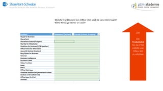 SharePoint-Schwabe
Nutzen Sie alle Räume Ihrer SharePoint Villa bevor Sie anbauen!
 