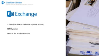 SharePoint-Schwabe
Nutzen Sie alle Räume Ihrer SharePoint Villa bevor Sie anbauen!
1 GB Postfach  50 GB Postfach (heute: 100 GB)
PST Migration
Verzicht auf Drittanbietertools
 