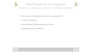 o 141 coureurs ont participé à au moins 1 course depuis 2013
o 51 Filles et 90 Garçons
o Cela représente 1244 participations en course
o Sur 448 courses pour 10900 kms
 