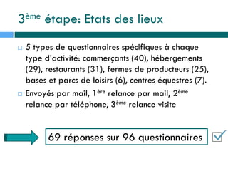 3ème étape: Etats des lieux
 5 types de questionnaires spécifiques à chaque
type d’activité: commerçants (40), hébergements
(29), restaurants (31), fermes de producteurs (25),
bases et parcs de loisirs (6), centres équestres (7).
 Envoyés par mail, 1ère relance par mail, 2ème
relance par téléphone, 3ème relance visite
69 réponses sur 96 questionnaires
 