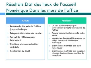 Résultats Etat des lieux de l’accueil
Numérique Dans les murs de l’office
 Refonte du site web de l’office
(responsiv design)
 Fréquentation croissante du site
 Travail de référencement
intéressant
 Stratégie de communication
maîtrisée
 Réalisation du SADI
 Un seul outil numérique pas
suffisamment adapté aux besoins de
l’office
 Aucune communication avec la radio
locale
 Inquiétudes des conseillères quant au
temps consacré à l’animation
numérique
 Evolution non maîtrisée des outils
numériques
 Evolution non maîtrisée des usages et
attentes des touristes en matière de
numérique
Atouts Faiblesses
 
