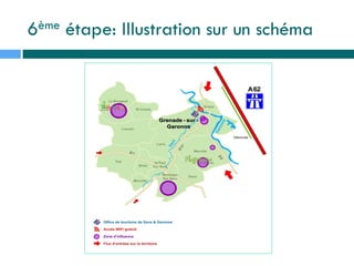 6ème étape: Illustration sur un schéma
 
