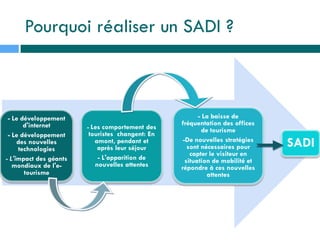 Pourquoi réaliser un SADI ?
- Le développement
d'internet
- Le développement
des nouvelles
technologies
- L'impact des géants
mondiaux de l'e-
tourisme
- Les comportement des
touristes changent: En
amont, pendant et
après leur séjour
- L'apparition de
nouvelles attentes
- La baisse de
fréquentation des offices
de tourisme
-De nouvelles stratégies
sont nécessaires pour
capter le visiteur en
situation de mobilité et
répondre à ces nouvelles
attentes
SADI
 