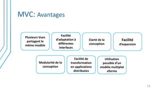 MVC: Avantages
11
Plusieurs Vues
partagent le
même modèle
Facilité
d’adaptation à
différentes
interfaces
Clarté de la
conception
Facilité
d’expansion
Modularité de la
conception
Facilité de
transformation
en applications
distribuées
Utilisation
possible d’un
modèle multiplat
eforme
 