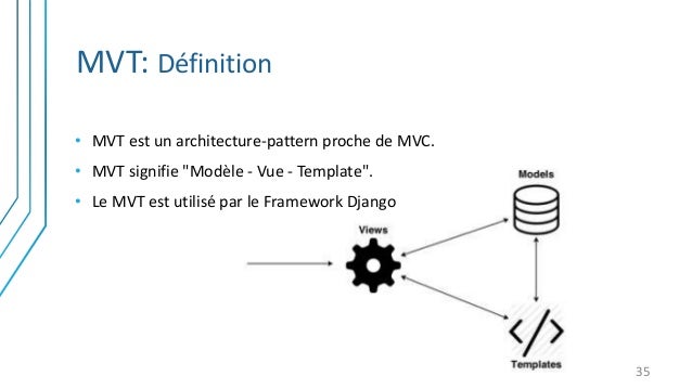 vmt definition vmt definition