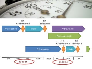 Pré-selection Intake
Fin
Candidatures I
Fin
Sélection I
Vitruvius VII
31-10-14
Mai Juin Juil Aout Sept Oct Nov Déc
Peer-coaching II
Fin
Candidatures II
Pré-selection Intake
Fin
Sélection II
30-06-14
 
