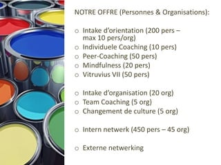 NOTRE OFFRE (Personnes & Organisations):
o Intake d’orientation (200 pers –
max 10 pers/org)
o Individuele Coaching (10 pers)
o Peer-Coaching (50 pers)
o Mindfulness (20 pers)
o Vitruvius VII (50 pers)
o Intake d’organisation (20 org)
o Team Coaching (5 org)
o Changement de culture (5 org)
o Intern netwerk (450 pers – 45 org)
o Externe netwerking
 