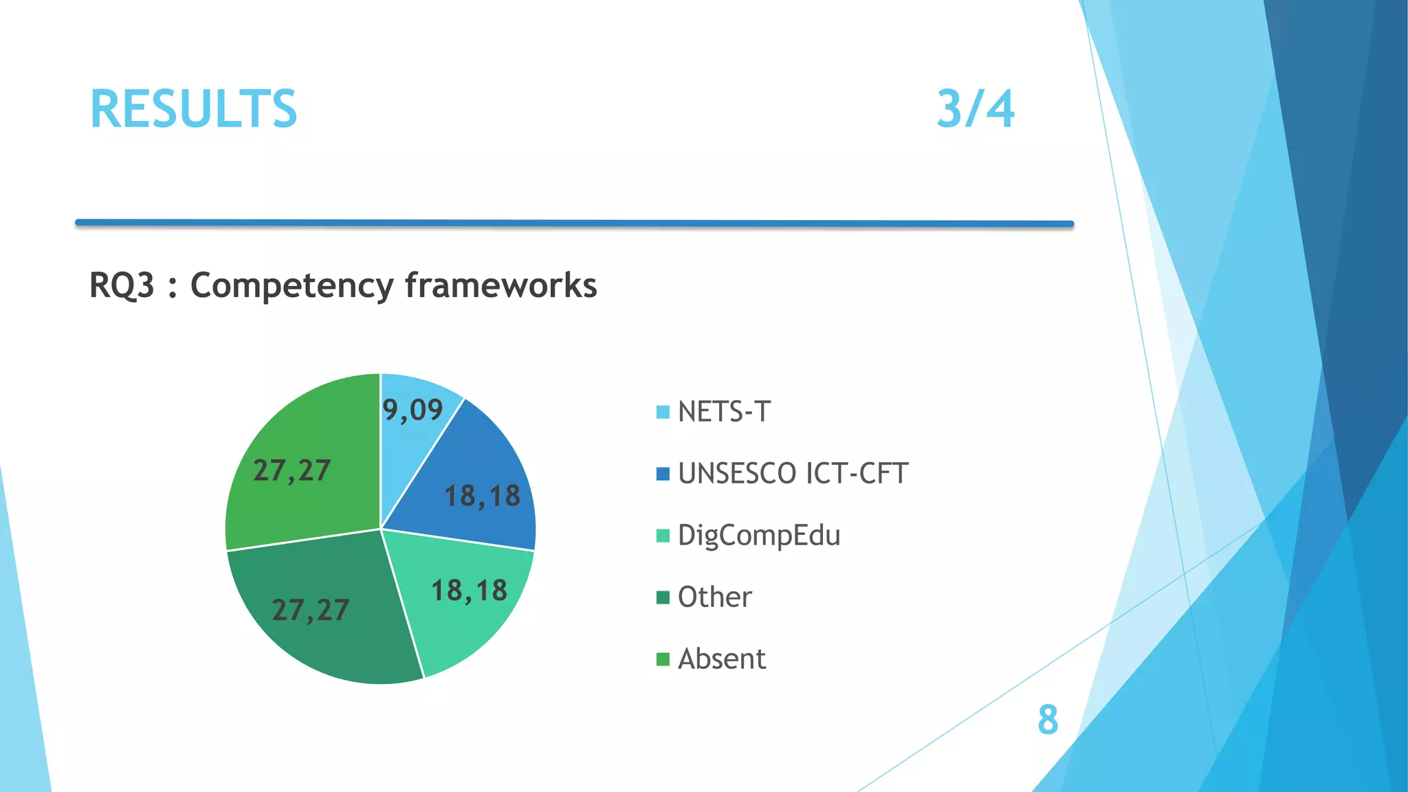 RESULTS 3/4
8
RQ3 : Competency frameworks
9,09
18,18
18,18
27,27
27,27
NETS-T
UNSESCO ICT-CFT
DigCompEdu
Other
Absent
 