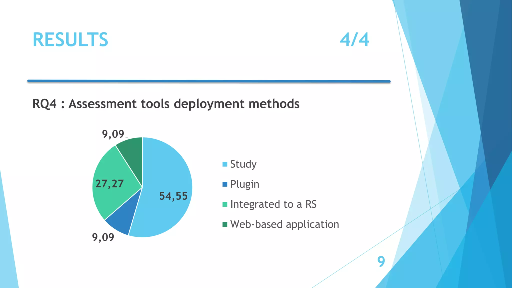 RESULTS 4/4
9
RQ4 : Assessment tools deployment methods
54,55
9,09
27,27
9,09
Study
Plugin
Integrated to a RS
Web-based application
 