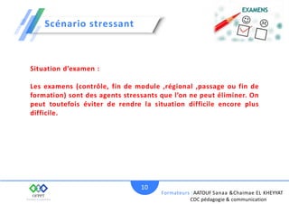 Scénario stressant
Formateurs :AATOUF Sanaa &Chaimae EL KHEYYAT
CDC pédagogie & communication
10
Situation d’examen :
Les examens (contrôle, fin de module ,régional ,passage ou fin de
formation) sont des agents stressants que l’on ne peut éliminer. On
peut toutefois éviter de rendre la situation difficile encore plus
difficile.
 