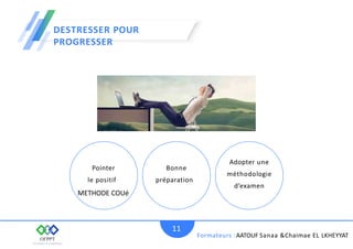 DESTRESSER POUR
PROGRESSER
Pointer
le positif
Bonne
préparation
Adopter une
méthodologie
d’examen
Formateurs :AATOUF Sanaa &Chaimae EL LKHEYYAT
11
METHODE COUé
 