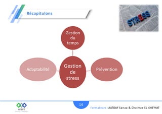 Récapitulons
Des attitudes
positives
Créer une bonne
ambiance
Formateurs :AATOUF Sanaa & Chaimae EL KHEYYAT
14
Gestion
de
stress
Gestion
du
temps
Prévention
Adaptabilité
 