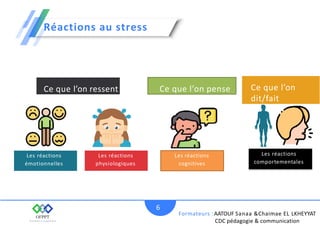 Réactions au stress
Ce que l’on ressent
Les réactions
physiologiques
Les réactions
émotionnelles
Formateurs :AATOUF Sanaa &Chaimae EL LKHEYYAT
CDC pédagogie & communication
6
Ce que l’on pense
Les réactions
cognitives
Les réactions
comportementales
Ce que l’on
dit/fait
 