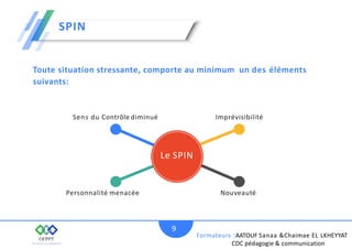 Toute situation stressante, comporte au minimum un des éléments
suivants:
SPIN
Sens du Contrôle diminué
Personnalité menacée
Imprévisibilité
Nouveauté
Le SPIN
Formateurs :AATOUF Sanaa &Chaimae EL LKHEYYAT
CDC pédagogie & communication
9
 
