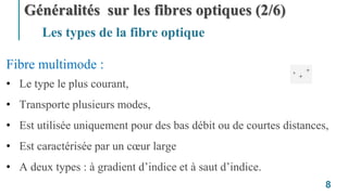 Généralités sur les fibres optiques (2/6)
Les types de la fibre optique
Fibre multimode :
• Le type le plus courant,
• Tra...