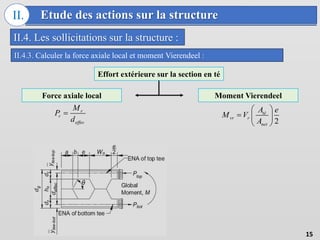 Etude des actions sur la structure
II.
II.4. Les sollicitations sur la structure :
15
II.4.3. Calculer la force axiale local et moment Vierendeel :
Effort extérieure sur la section en té
Force axiale local Moment Vierendeel
2
té
vr r
net
A e
M V
A
 
  
 
r
r
effec
M
P
d

 