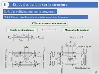 Etude des actions sur la structure
II.
II.4. Les sollicitations sur la structure :
17
II.4.4. Calculer cisaillement horizontal et moment sur le montant :
Effort extérieure sur le montant
Cisaillement horizontal Moment su le montant
rh rh
M V h
 
   
   
1
1
r i r i
rh r i r i
effec
M M
V T T
d



  
 