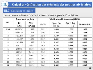 Calcul et vérification des éléments des poutres alvéolaires
III.
29
III.2. Résistance en section :
No.
Force local sur le té Vérification l’interaction (LRFD)
Pr
(kN)
Mvr
(kN.m)
Pr/Pc
Spec. Eq.
H1-1a
Spec. Eq.
H1-1b
Interaction
End -1173.365 11.985 0.895 1.430 1.050 1.430
1 -1052.314 11.979 0.803 1.338 1.003 1.338
2 -753.463 11.965 0.575 1.109 0.889 1.109
3 -455.127 11.951 0.347 0.881 0.774 0.881
4 -162.354 11.937 0.124 0.657 0.662 0.662
5 101.772 7.044 0.078 0.392 0.393 0.393
6 275.925 7.030 0.211 0.524 0.458 0.524
7 449.707 7.016 0.343 0.656 0.524 0.656
8 623.159 7.002 0.475 0.788 0.589 0.788
9 796.254 6.988 0.607 0.920 0.655 0.920
10 838.817 0.047 0.640 0.642 0.322 0.642
11 839.803 0.033 0.641 0.642 0.322 0.642
Interaction entre force axiale de traction et moment pour le té supérieure
 