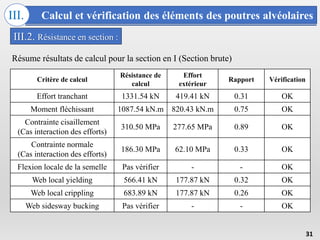 Calcul et vérification des éléments des poutres alvéolaires
III.
31
III.2. Résistance en section :
Critère de calcul
Résistance de
calcul
Effort
extérieur
Rapport Vérification
Effort tranchant 1331.54 kN 419.41 kN 0.31 OK
Moment fléchissant 1087.54 kN.m 820.43 kN.m 0.75 OK
Contrainte cisaillement
(Cas interaction des efforts)
310.50 MPa 277.65 MPa 0.89 OK
Contrainte normale
(Cas interaction des efforts)
186.30 MPa 62.10 MPa 0.33 OK
Flexion locale de la semelle Pas vérifier - - OK
Web local yielding 566.41 kN 177.87 kN 0.32 OK
Web local crippling 683.89 kN 177.87 kN 0.26 OK
Web sidesway bucking Pas vérifier - - OK
Résume résultats de calcul pour la section en I (Section brute)
 