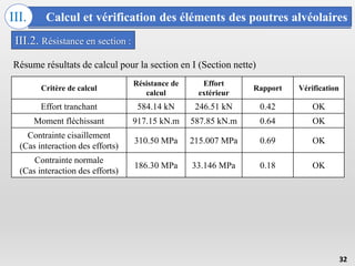 Calcul et vérification des éléments des poutres alvéolaires
III.
32
III.2. Résistance en section :
Critère de calcul
Résistance de
calcul
Effort
extérieur
Rapport Vérification
Effort tranchant 584.14 kN 246.51 kN 0.42 OK
Moment fléchissant 917.15 kN.m 587.85 kN.m 0.64 OK
Contrainte cisaillement
(Cas interaction des efforts)
310.50 MPa 215.007 MPa 0.69 OK
Contrainte normale
(Cas interaction des efforts)
186.30 MPa 33.146 MPa 0.18 OK
Résume résultats de calcul pour la section en I (Section nette)
 