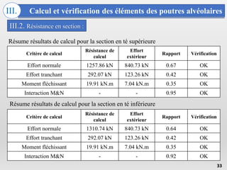 Calcul et vérification des éléments des poutres alvéolaires
III.
33
III.2. Résistance en section :
Critère de calcul
Résistance de
calcul
Effort
extérieur
Rapport Vérification
Effort normale 1257.86 kN 840.73 kN 0.67 OK
Effort tranchant 292.07 kN 123.26 kN 0.42 OK
Moment fléchissant 19.91 kN.m 7.04 kN.m 0.35 OK
Interaction M&N - - 0.95 OK
Résume résultats de calcul pour la section en té supérieure
Résume résultats de calcul pour la section en té inférieure
Critère de calcul
Résistance de
calcul
Effort
extérieur
Rapport Vérification
Effort normale 1310.74 kN 840.73 kN 0.64 OK
Effort tranchant 292.07 kN 123.26 kN 0.42 OK
Moment fléchissant 19.91 kN.m 7.04 kN.m 0.35 OK
Interaction M&N - - 0.92 OK
 