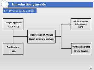 Introduction générale
I.
I.6. Procédure de calcul :
8
Charges Applique
(ASCE 7-10)
Combinaison
LRFD
Modélisation et Analyse
(Robot Structural analysis)
Vérification des
Résistances
LRFD
Vérification d’Etat
Limite Service
 