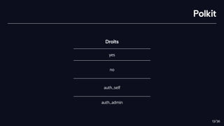 Polkit
Droits
yes
no
auth_self
auth_admin
13/36
 