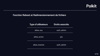 Polkit
Type d’utilisateurs Droits associés
allow_any auth_admin
allow_active yes
allow_inactive auth_admin
Fonction Reboot et Redimensionnement de fichiers
14/36
 