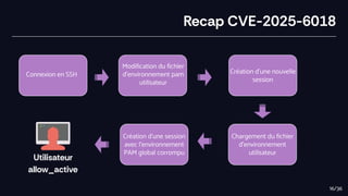 Recap CVE-2025-6018
Connexion en SSH
Création d’une session
avec l'environnement
PAM global corrompu
Modification du fichier
d'environnement pam
utilisateur
Création d’une nouvelle
session
Chargement du fichier
d'environnement
utilisateur
Utilisateur
allow_active
16/36
 