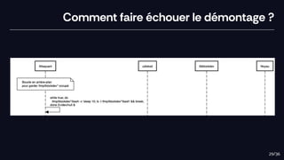 Comment faire échouer le démontage ?
29/36
 