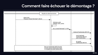Comment faire échouer le démontage ?
30/36
 