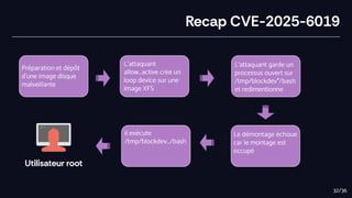 Recap CVE-2025-6019
Préparation et dépôt
d’une image disque
malveillante
il exécute
/tmp/blockdev…/bash
L’attaquant
allow_active crée un
loop device sur une
image XFS
L’attaquant garde un
processus ouvert sur
/tmp/blockdev*/bash
et redimentionne
Le démontage échoue
car le montage est
occupé
Utilisateur root
32/36
 