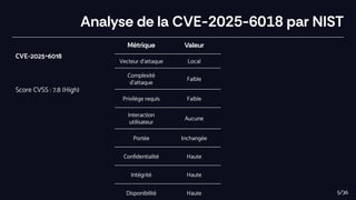 Analyse de la CVE-2025-6018 par NIST
Métrique Valeur
Vecteur d’attaque Local
Complexité
d’attaque
Faible
Privilège requis Faible
Interaction
utilisateur
Aucune
Portée Inchangée
Confidentialité Haute
Intégrité Haute
Disponibilité Haute
CVE-2025-6018
Score CVSS : 7.8 (High)
5/36
 