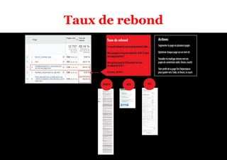 Taux de rebond 
 