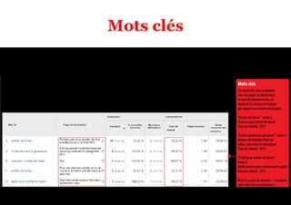 Mots clés 
 
